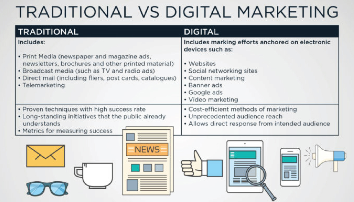 Cân bằng giữa Digital Marketing và Marketing truyền thống để tối ưu hiệu quả