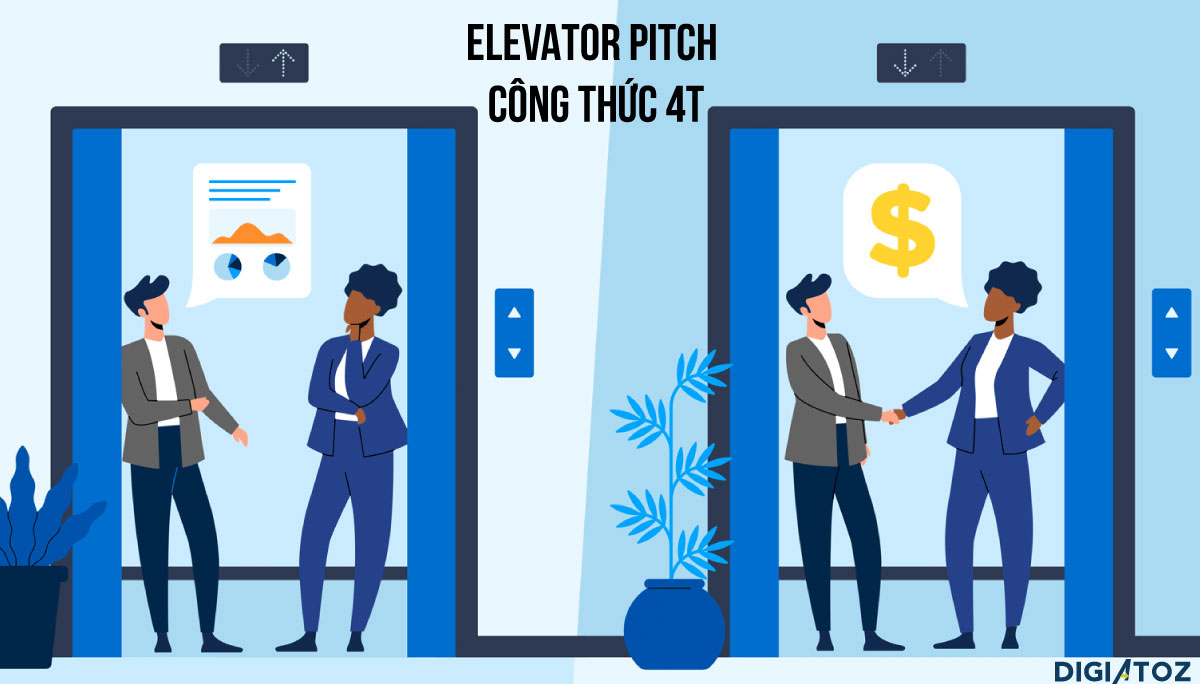 Elevator Pitch và công thức 4T